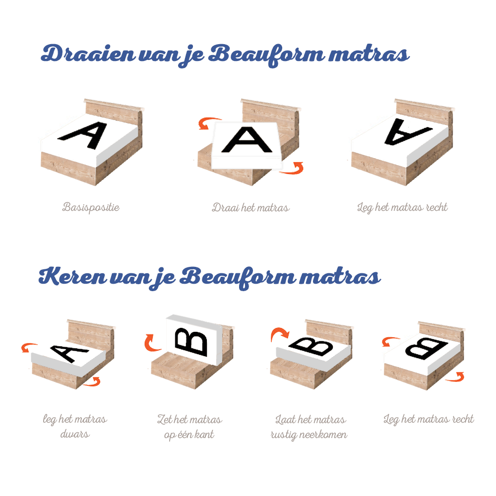 Matras draaien